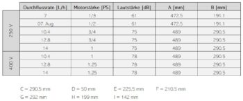 ASTRALPOOL Pumpe SENA – Bild 14