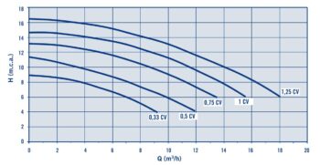 ASTRALPOOL Pumpe SENA – Bild 15