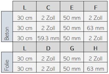 ASTRALPOOL Wanddurchführung 30 cm – Bild 9