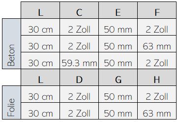 ASTRALPOOL Wanddurchführung 30 cm – Bild 9