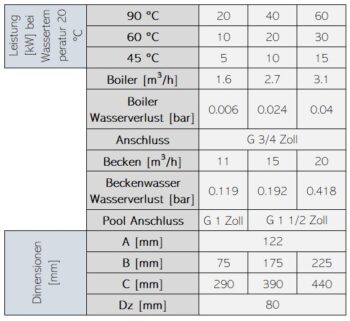 ASTRALPOOL Wärmetauscher WATERHEAT TITAN EVO – Bild 14