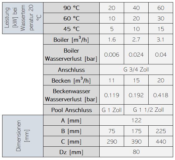 ASTRALPOOL Wärmetauscher WATERHEAT TITAN EVO – Bild 14