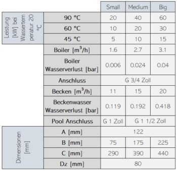 ASTRALPOOL Wärmetauscher WATERHEAT TITAN EVO – Bild 16