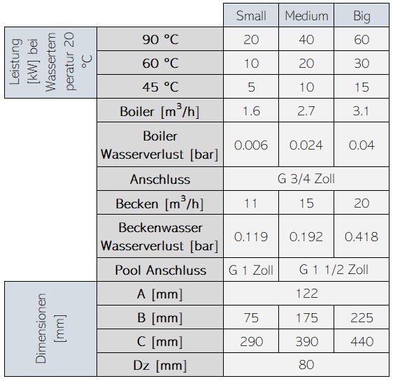ASTRALPOOL Wärmetauscher WATERHEAT TITAN EVO – Bild 16