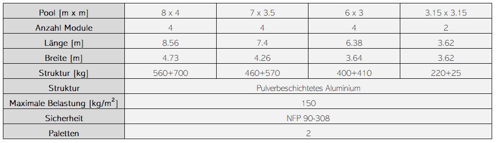 Poolabdeckung DECKWELL