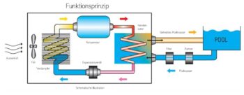 APP Wärmepumpe Pro Full Inverter – Bild 12
