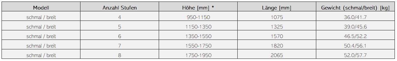 ASTRALPOOL Schwimmbadtreppe DELUXE – Bild 10