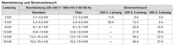 PAHLÉN Elektroheizer aus Kunststoff 230/400V, mit Heizstab aus Incoloy – Bild 10