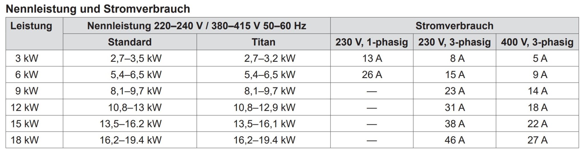 PAHLÉN Elektroheizer aus Kunststoff 230/400V, mit Heizstab aus Incoloy – Bild 10