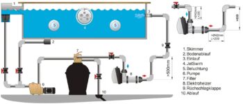 Pahlén Elektroheizer Aqua HL Digital, mit Heizstab aus Incoloy – Bild 11