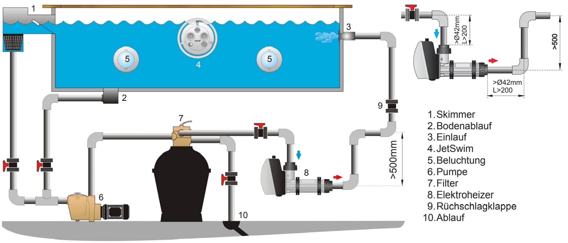 Pahlén Elektroheizer Aqua HL Digital, mit Heizstab aus Incoloy – Bild 11