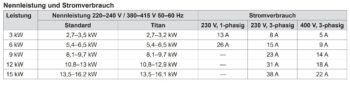 Pahlén Elektroheizer Aqua HL Digital, mit Heizstab aus Incoloy – Bild 12