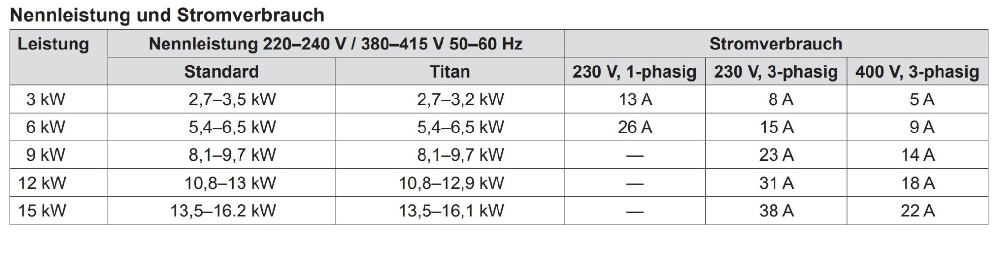 Pahlén Elektroheizer Aqua HL Digital, mit Heizstab aus Incoloy – Bild 12
