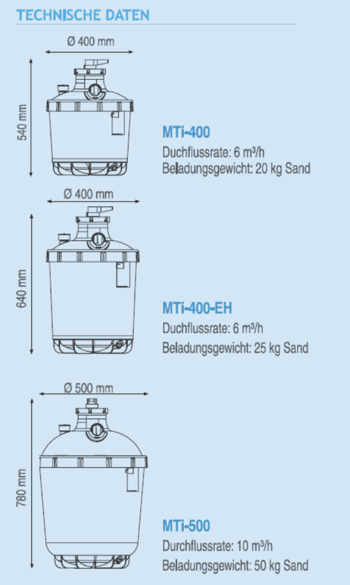 BWT Sandfilter MTi 400 und 500 – Bild 8