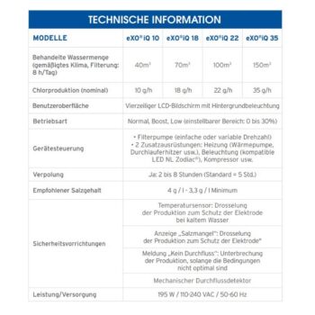 ZODIAC Salzelektrolyse eXO iQ – Bild 11