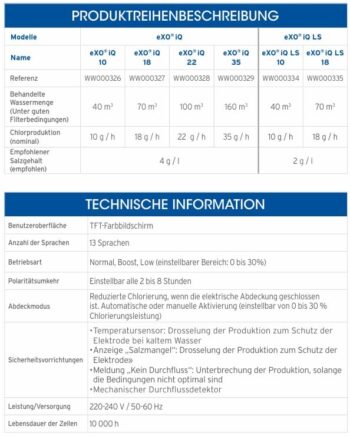 ZODIAC Salzelektrolyse eXO iQ – Bild 13