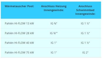PAHLÉN Wärmetauscher HI-FLOW Edelstahl – Bild 10