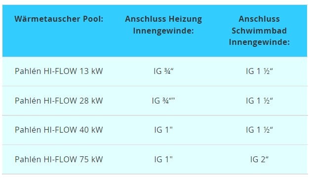 PAHLÉN Wärmetauscher HI-FLOW Edelstahl – Bild 10