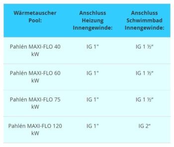 PAHLÉN Wärmetauscher MAXI-FLO Edelstahl – Bild 10