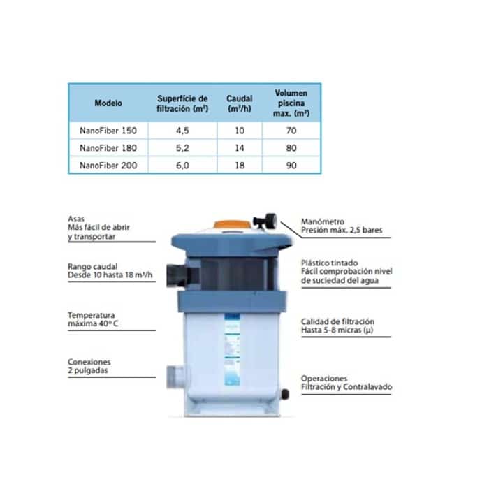 ASTRALPOOL Kartuschenfilter AUTO-NANOFIBER – Bild 14