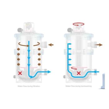 ASTRALPOOL Kartuschenfilter AUTO-NANOFIBER – Bild 15