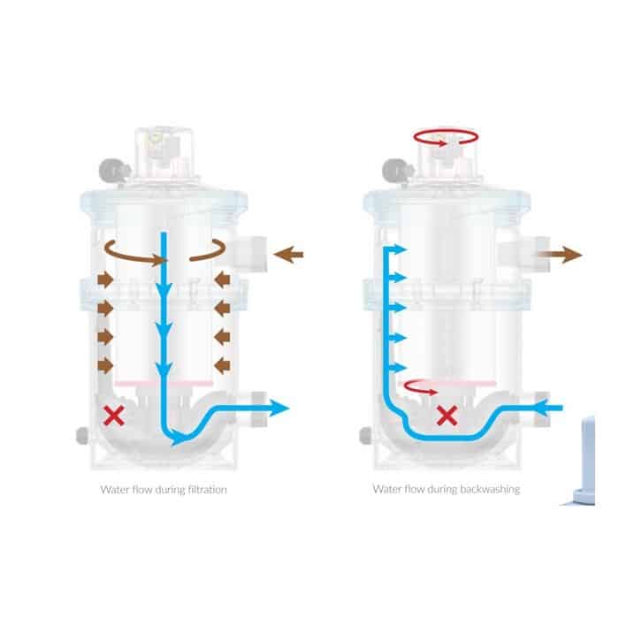 ASTRALPOOL Kartuschenfilter AUTO-NANOFIBER – Bild 15