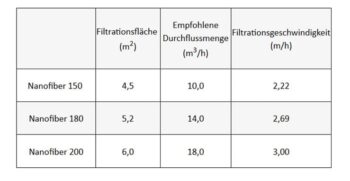 ASTRALPOOL Kartuschenfilter AUTO-NANOFIBER – Bild 17