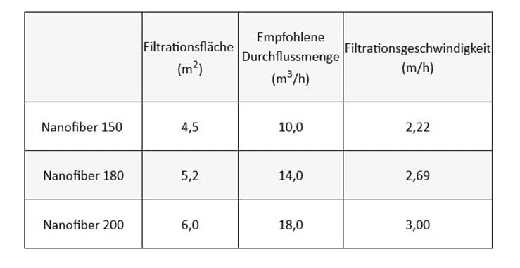 ASTRALPOOL Kartuschenfilter AUTO-NANOFIBER – Bild 17