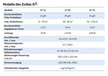ZODIAC Salzelektrolyse Ei – Bild 11