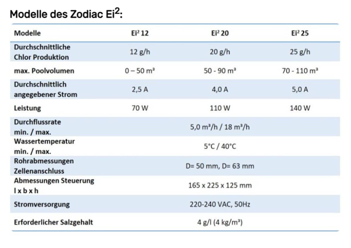 ZODIAC Salzelektrolyse Ei – Bild 11