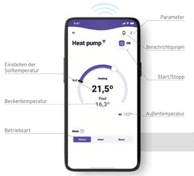 ZODIAC Pool Wärmepumpe Z350iQ – Bild 19