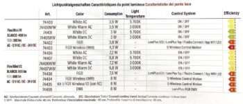 ASTRALPOOL LED-Beleuchtung LumiPlus FlexiMini Lampe On / OFF – Bild 9
