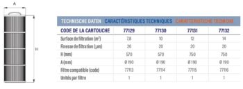 ASTRALPOOL Kartuschenfilter CLARISAVE – Bild 13