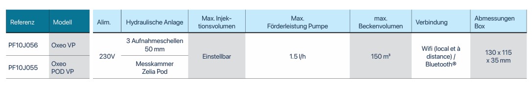 CCEI OXEO (POD) VP, vollautomatische ORP-Regelung – Bild 9