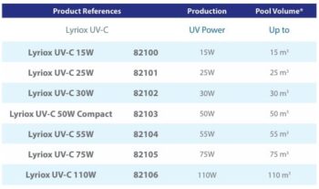 ASTRALPOOL UV-Entkeimung LYRIOX UV-C – Bild 10
