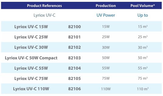 ASTRALPOOL UV-Entkeimung LYRIOX UV-C – Bild 10
