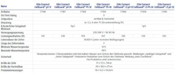 ASTRALPOOL Salzelektrolyse ELITE CONNECT CELLGUARD – Bild 13
