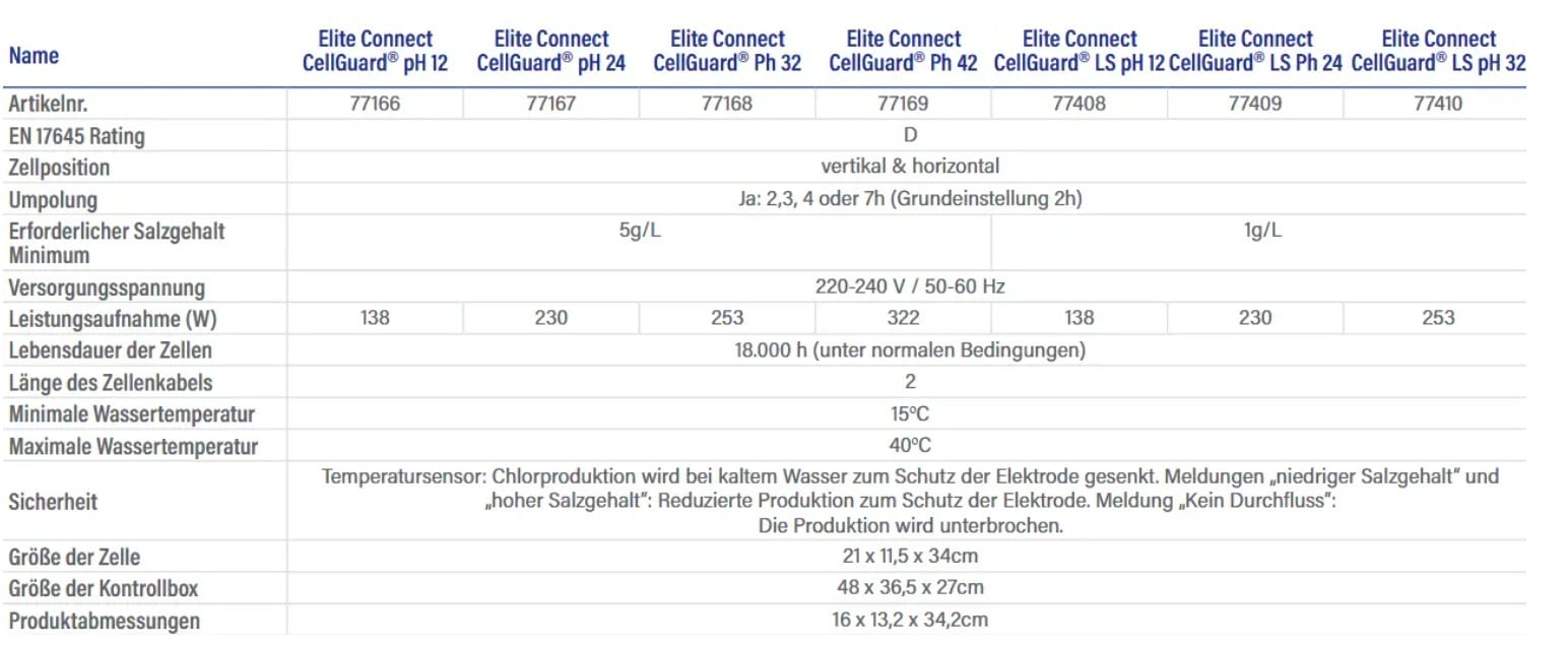 ASTRALPOOL Salzelektrolyse ELITE CONNECT CELLGUARD – Bild 13