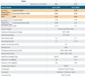 POOLEX Wärmepumpe NANO 2025 FULL INVERTER