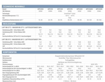 AQUAFORTE Wärmepumpe MR. PERFECT – Bild 15