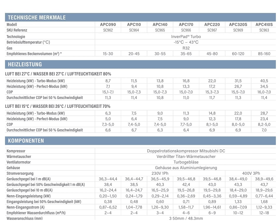 AQUAFORTE Wärmepumpe MR. PERFECT – Bild 15