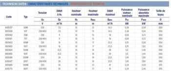 ASTRALPOOL Pumpe VICTORIA Plus Silent – Bild 16