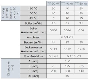 ASTRALPOOL Wärmetauscher WATERHEAT TITAN EVO – Bild 17
