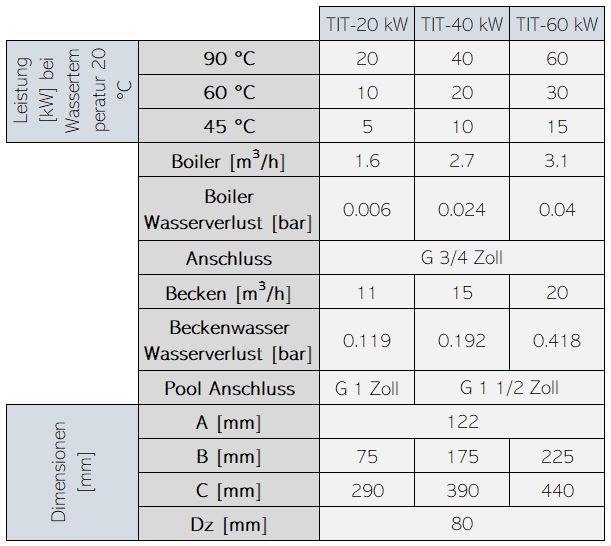 ASTRALPOOL Wärmetauscher WATERHEAT TITAN EVO – Bild 17
