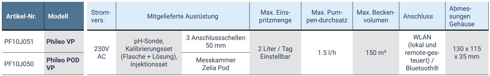 CCEI Phileo (POD) VP, vollautomatische pH-Regelung – Bild 19