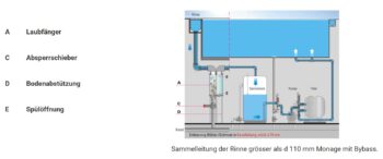 BESGO Laubfänger – Bild 5