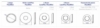 ASTRALPOOL LED-Beleuchtung LUMIPLUS FlexiMini Installation/Befestigungssystem – Bild 22