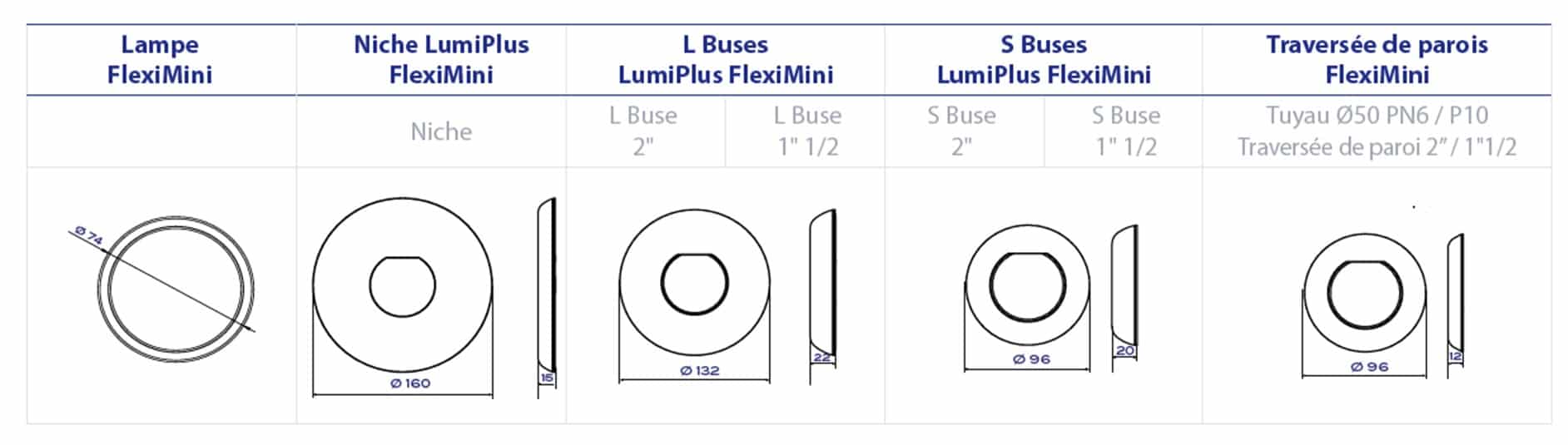 ASTRALPOOL LED-Beleuchtung LUMIPLUS FlexiMini Installation/Befestigungssystem – Bild 22