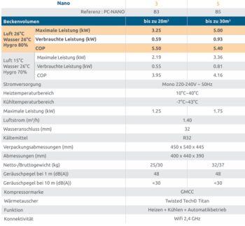 POOLEX Wärmepumpe New NANO On / Off (Modell 2025) – Bild 23