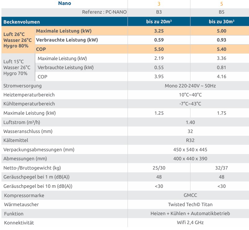POOLEX Wärmepumpe New NANO On / Off (Modell 2025) – Bild 23